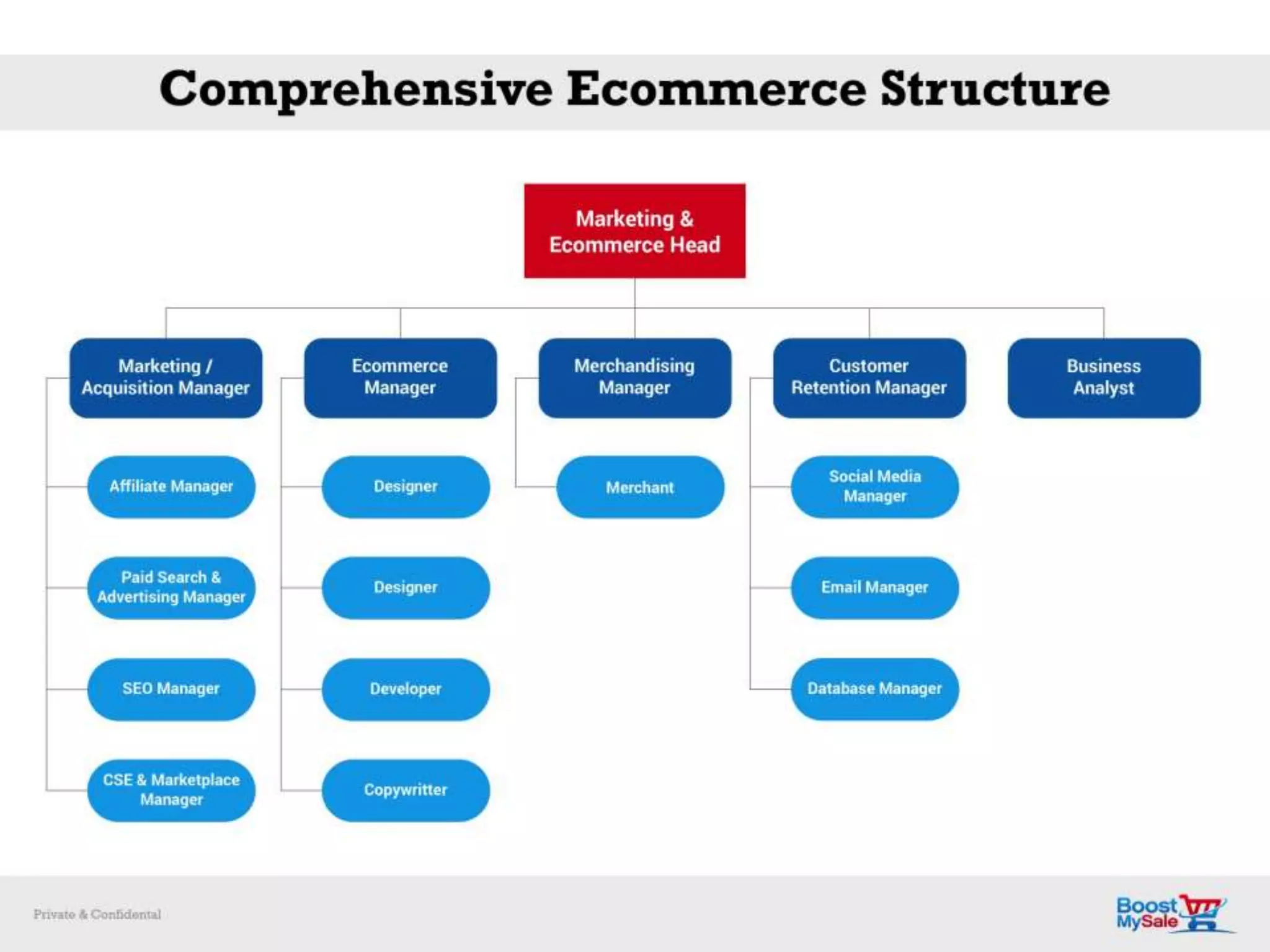 BoostMySale - An overview