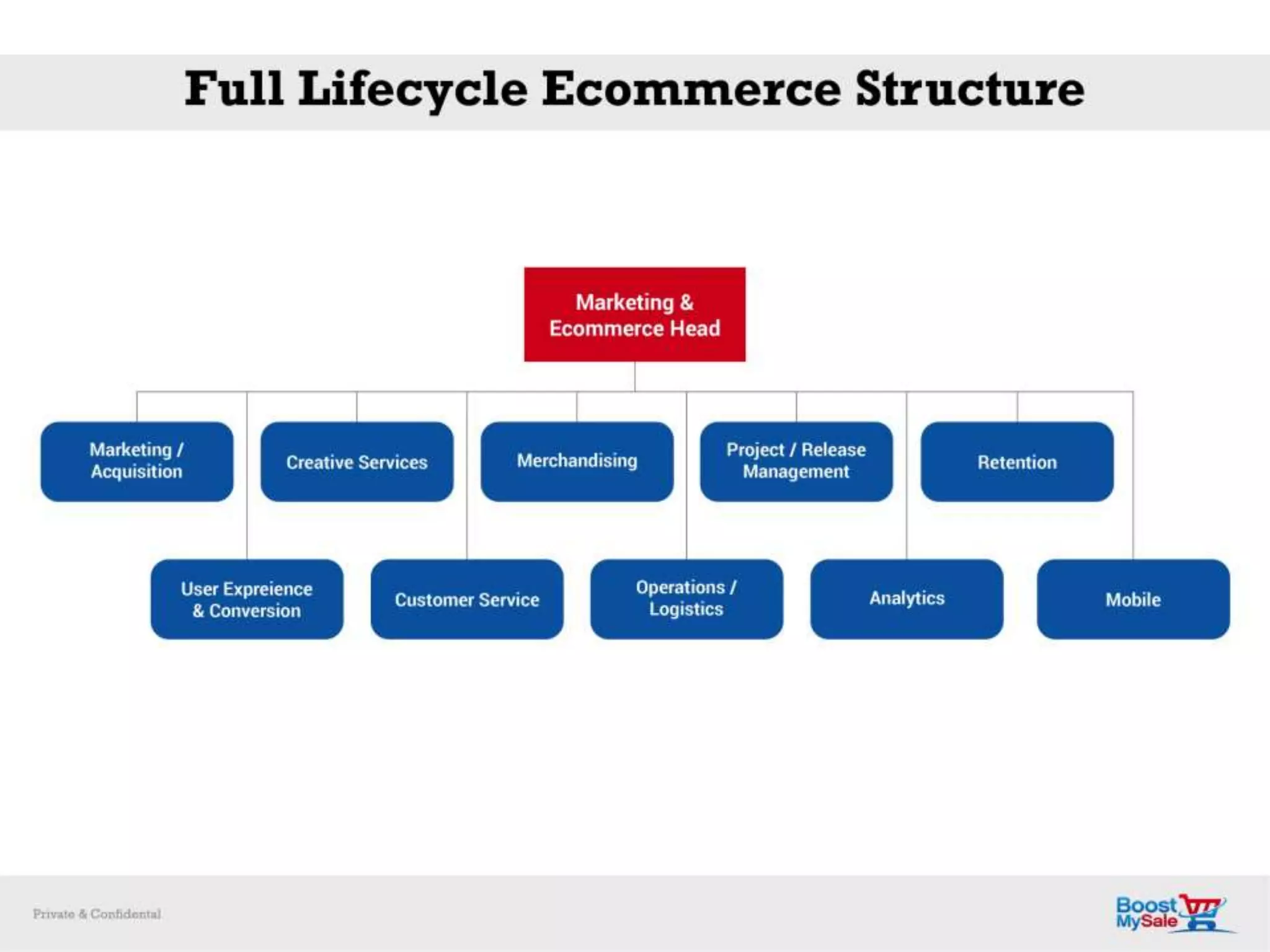 BoostMySale - An overview