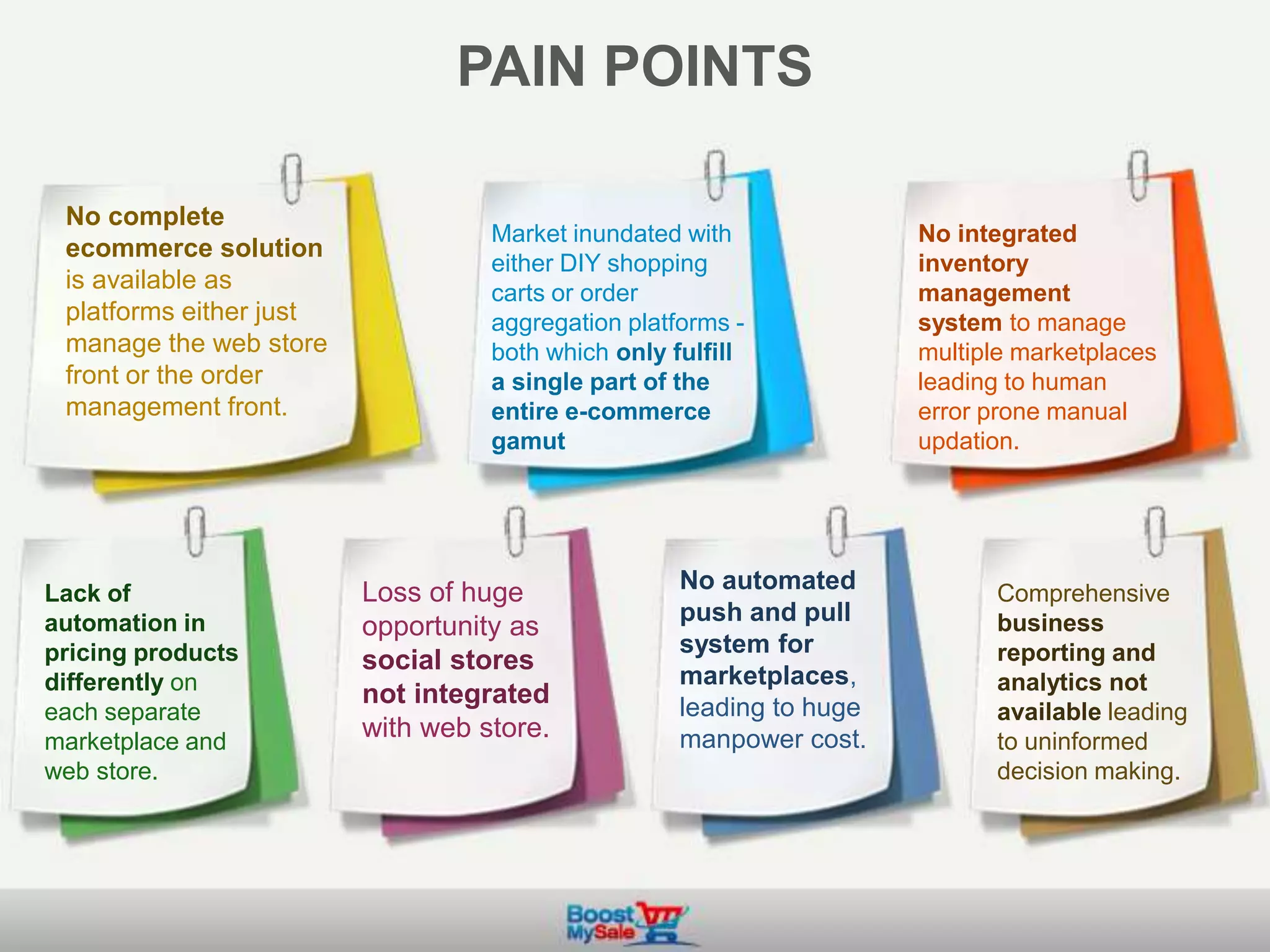 No complete
ecommerce solution
is available as
platforms either just
manage the web store
front or the order
management front.
PAIN POINTS
Market inundated with
either DIY shopping
carts or order
aggregation platforms -
both which only fulfill
a single part of the
entire e-commerce
gamut
No integrated
inventory
management
system to manage
multiple marketplaces
leading to human
error prone manual
updation.
Lack of
automation in
pricing products
differently on
each separate
marketplace and
web store.
Loss of huge
opportunity as
social stores
not integrated
with web store.
No automated
push and pull
system for
marketplaces,
leading to huge
manpower cost.
Comprehensive
business
reporting and
analytics not
available leading
to uninformed
decision making.
 