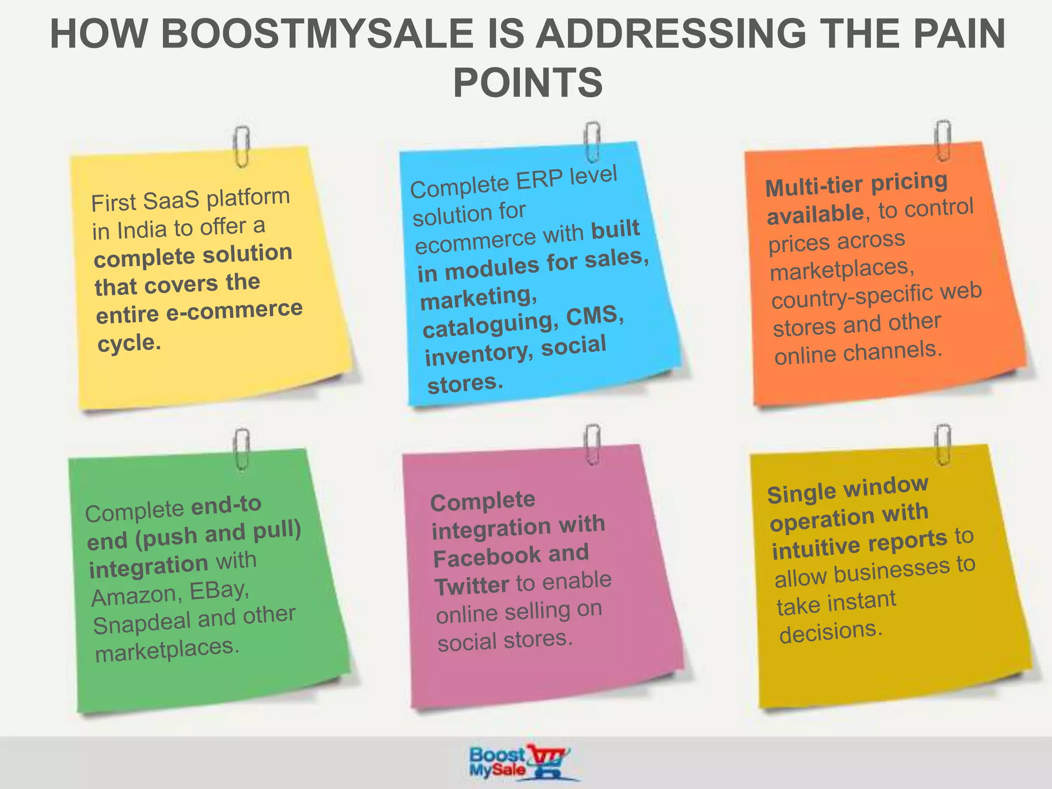 HOW BOOSTMYSALE IS ADDRESSING THE PAIN
POINTS
 