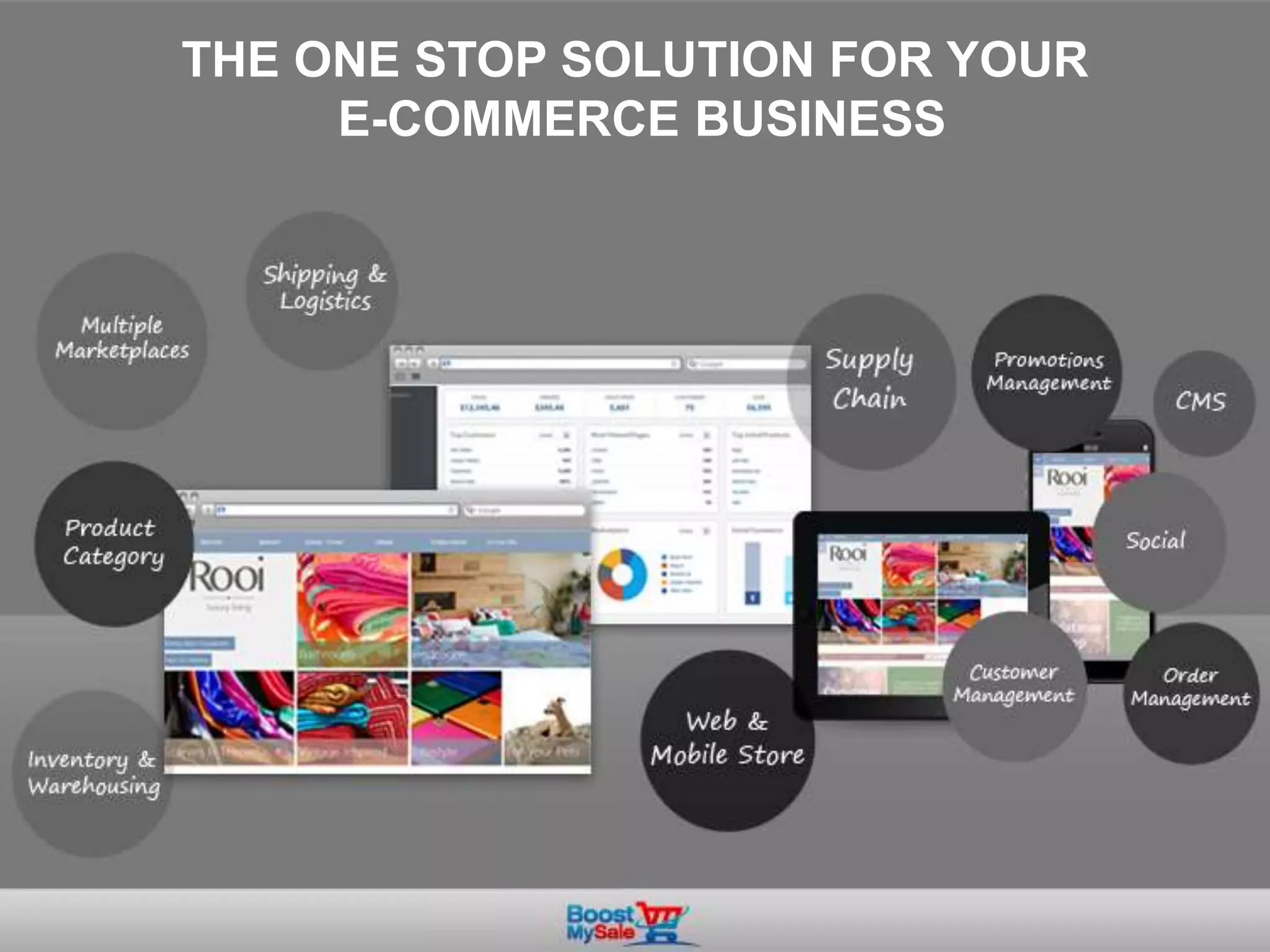 THE ONE STOP SOLUTION FOR YOUR
E-COMMERCE BUSINESS
 