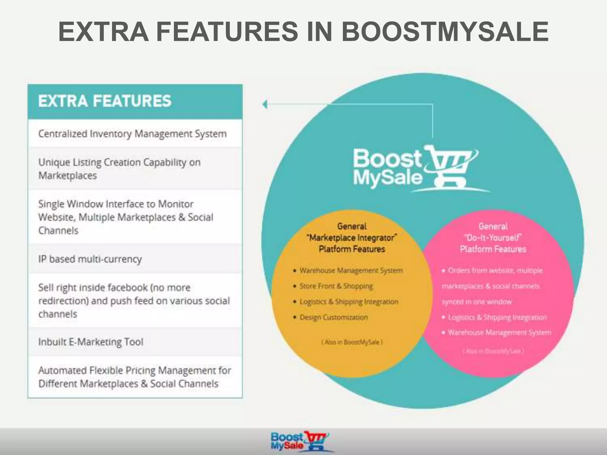 EXTRA FEATURES IN BOOSTMYSALE
 