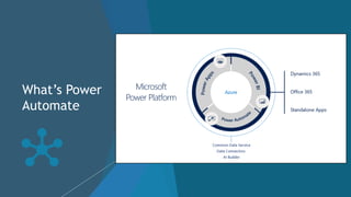 What’s Power
Automate
 