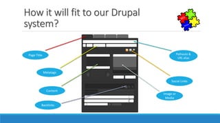 How it will fit to our Drupal
system?
Content Title
Pathauto &
URL alias
Social Links
Page-title,
Metatags
Content,
Keywords
Image or
Media
Backlinks
 