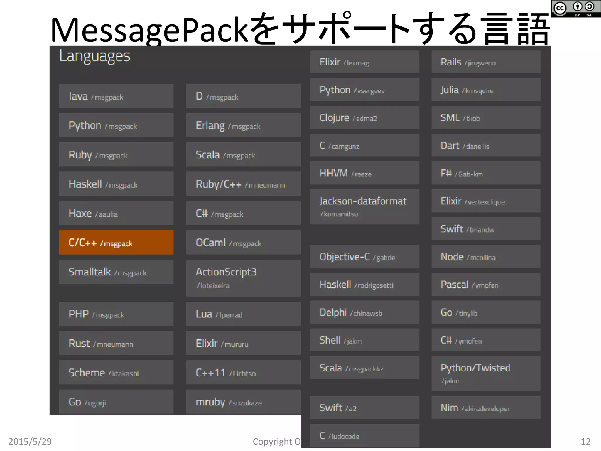 MessagePackをサポートする言語
2015/5/29 Copyright OGIS-RI 2015 12
 