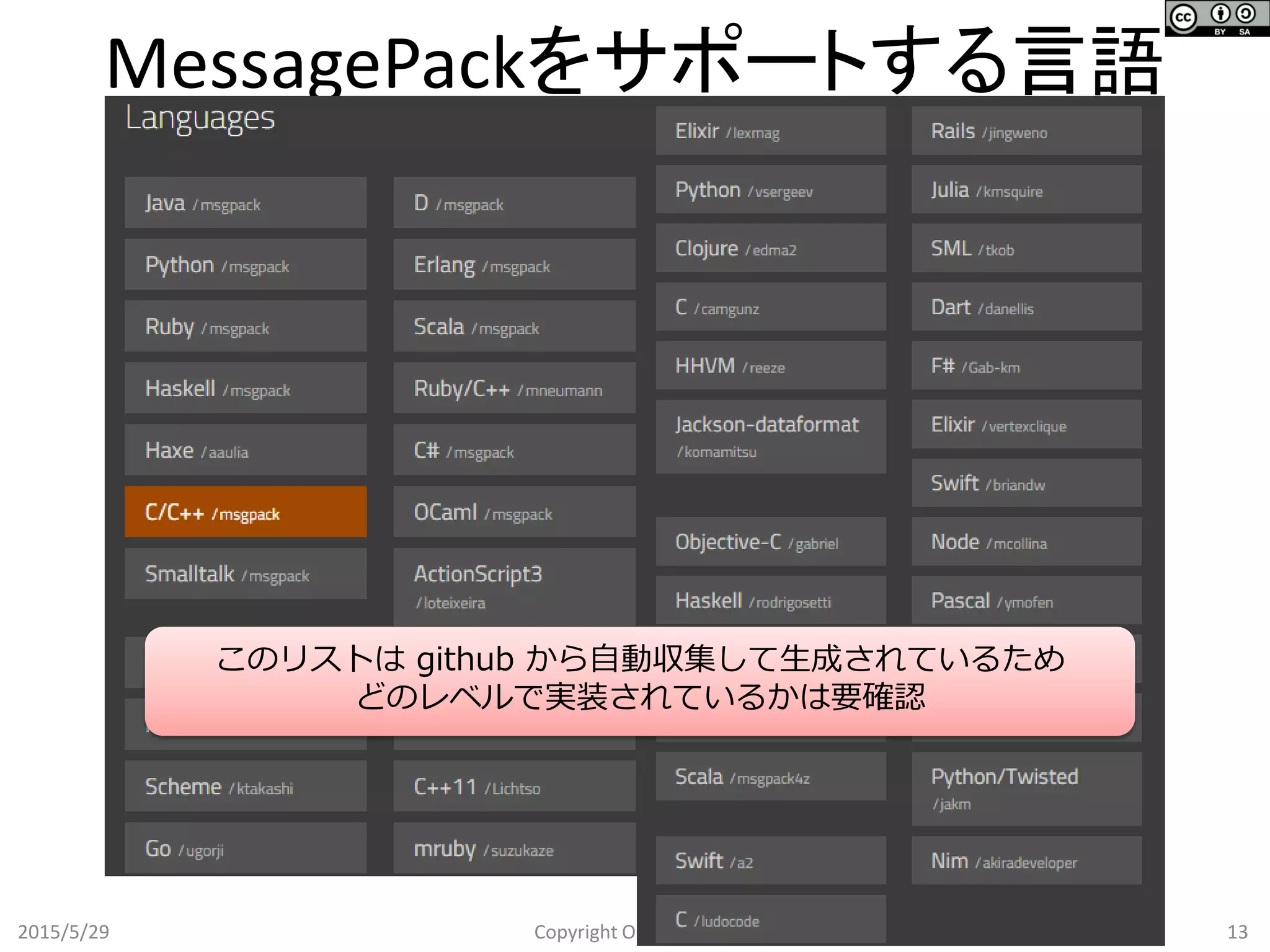 MessagePackをサポートする言語
2015/5/29 Copyright OGIS-RI 2015 13
このリストは github から自動収集して生成されているため
どのレベルで実装されているかは要確認
 