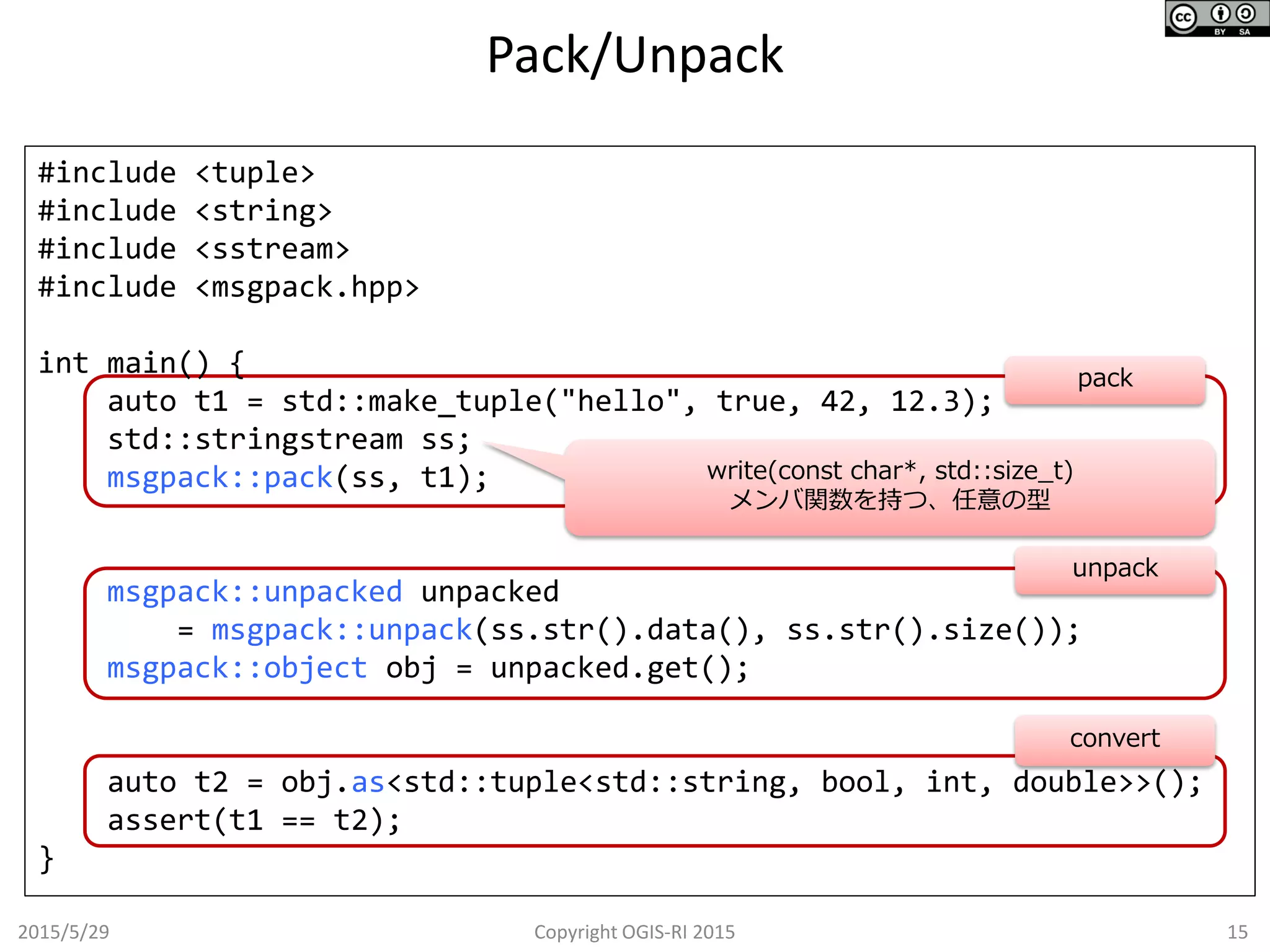Pack/Unpack
2015/5/29 15
#include <tuple>
#include <string>
#include <sstream>
#include <msgpack.hpp>
int main() {
auto t1 = std::make_tuple("hello", true, 42, 12.3);
std::stringstream ss;
msgpack::pack(ss, t1);
msgpack::unpacked unpacked
= msgpack::unpack(ss.str().data(), ss.str().size());
msgpack::object obj = unpacked.get();
auto t2 = obj.as<std::tuple<std::string, bool, int, double>>();
assert(t1 == t2);
}
write(const char*, std::size_t)
メンバ関数を持つ、任意の型
Copyright OGIS-RI 2015
pack
unpack
convert
 