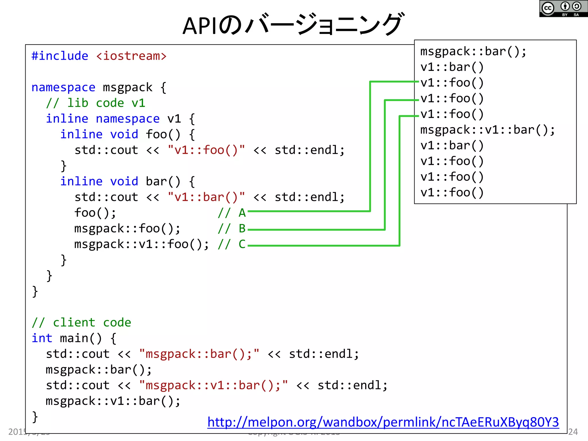 APIのバージョニング
2015/5/29 24Copyright OGIS-RI 2015
#include <iostream>
namespace msgpack {
// lib code v1
inline namespace v1 {
inline void foo() {
std::cout << "v1::foo()" << std::endl;
}
inline void bar() {
std::cout << "v1::bar()" << std::endl;
foo(); // A
msgpack::foo(); // B
msgpack::v1::foo(); // C
}
}
}
// client code
int main() {
std::cout << "msgpack::bar();" << std::endl;
msgpack::bar();
std::cout << "msgpack::v1::bar();" << std::endl;
msgpack::v1::bar();
} http://melpon.org/wandbox/permlink/ncTAeERuXByq80Y3
msgpack::bar();
v1::bar()
v1::foo()
v1::foo()
v1::foo()
msgpack::v1::bar();
v1::bar()
v1::foo()
v1::foo()
v1::foo()
 