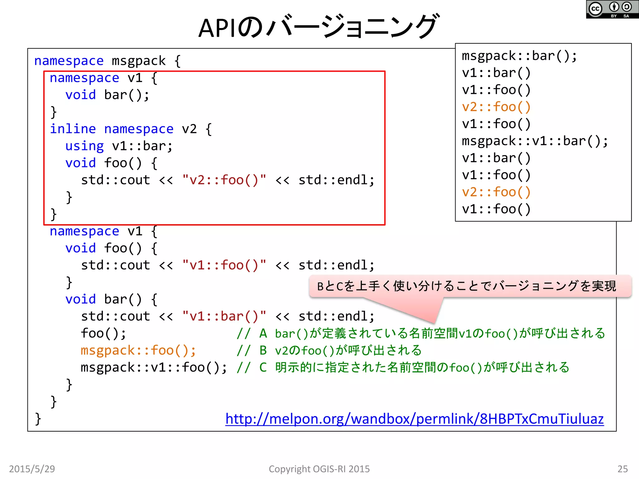 APIのバージョニング
2015/5/29 25Copyright OGIS-RI 2015
namespace msgpack {
namespace v1 {
void bar();
}
inline namespace v2 {
using v1::bar;
void foo() {
std::cout << "v2::foo()" << std::endl;
}
}
namespace v1 {
void foo() {
std::cout << "v1::foo()" << std::endl;
}
void bar() {
std::cout << "v1::bar()" << std::endl;
foo(); // A bar()が定義されている名前空間v1のfoo()が呼び出される
msgpack::foo(); // B v2のfoo()が呼び出される
msgpack::v1::foo(); // C 明示的に指定された名前空間のfoo()が呼び出される
}
}
} http://melpon.org/wandbox/permlink/8HBPTxCmuTiuluaz
msgpack::bar();
v1::bar()
v1::foo()
v2::foo()
v1::foo()
msgpack::v1::bar();
v1::bar()
v1::foo()
v2::foo()
v1::foo()
BとCを上手く使い分けることでバージョニングを実現
 