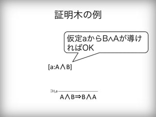 証明木の例

          仮定aからB Aが導け
          ればOK

[a:A∧B]	


⊃I,a	
         A∧B⇒B∧A	
 