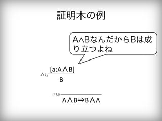 証明木の例

                   A BなんだからBは成
                   り立つよね

        [a:A∧B]	
∧E2	
           B	
        ⊃I,a	
                 A∧B⇒B∧A	
 