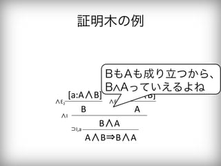 証明木の例


           BもAも成り立つから、
           B Aっていえるよね
   [a:A∧B]	
 [a:A∧B]	
∧E
 2	
            ∧E
              1	

          B	
        A	
 ∧I	

      ⊃I,a	
               B∧A	
             A∧B⇒B∧A	
 