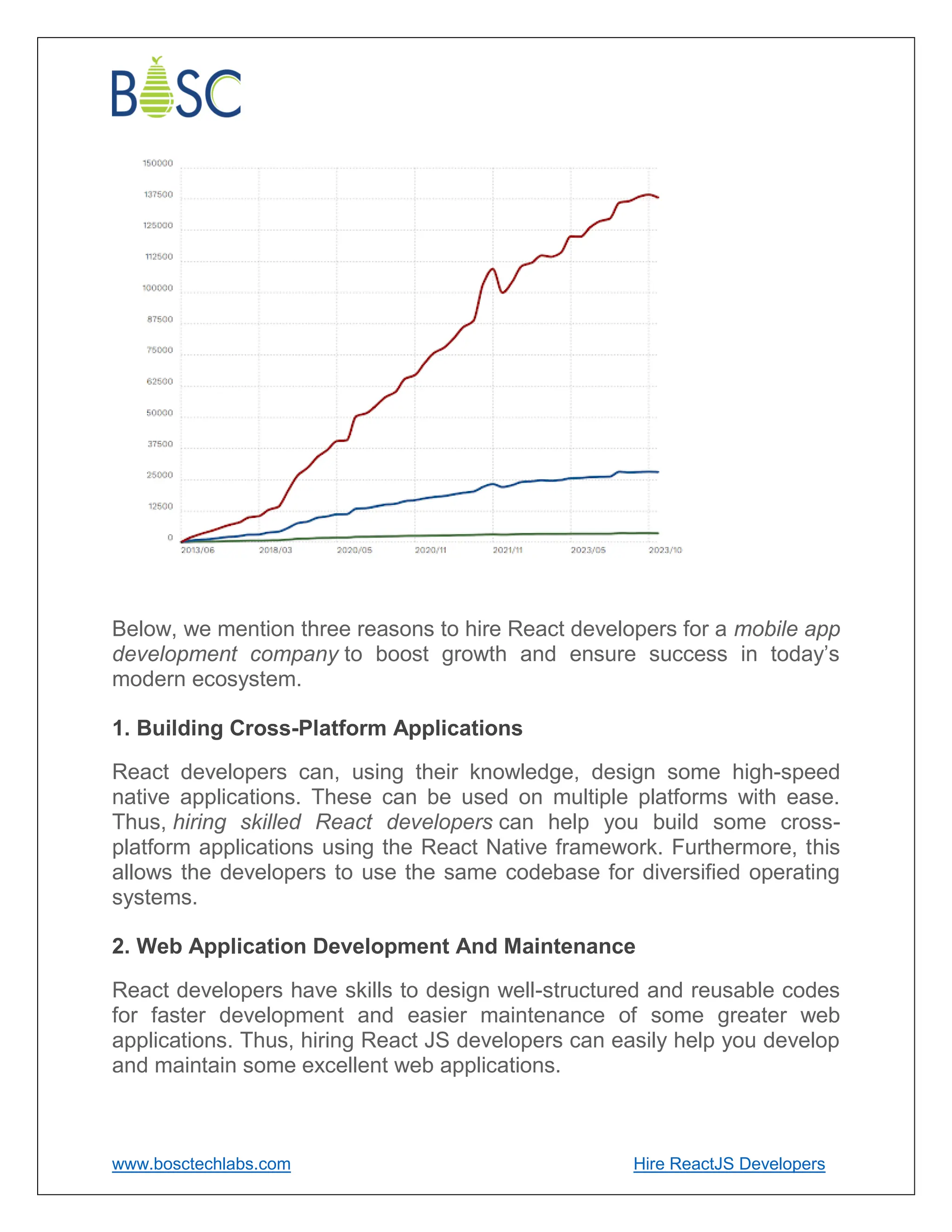 www.bosctechlabs.com Hire ReactJS Developers
Below, we mention three reasons to hire React developers for a mobile app
development company to boost growth and ensure success in today’s
modern ecosystem.
1. Building Cross-Platform Applications
React developers can, using their knowledge, design some high-speed
native applications. These can be used on multiple platforms with ease.
Thus, hiring skilled React developers can help you build some cross-
platform applications using the React Native framework. Furthermore, this
allows the developers to use the same codebase for diversified operating
systems.
2. Web Application Development And Maintenance
React developers have skills to design well-structured and reusable codes
for faster development and easier maintenance of some greater web
applications. Thus, hiring React JS developers can easily help you develop
and maintain some excellent web applications.
 