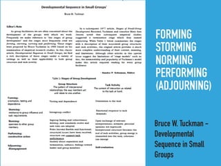 FORMING
STORMING
NORMING
PERFORMING
(ADJOURNING)
Bruce W. Tuckman -
Developmental
Sequence in Small
Groups
 