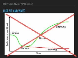 BOOST YOUR TEAM PERFORMANCE
JUST SIT AND WAIT?
 