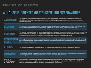 BOOST YOUR TEAM PERFORMANCE
6 (+1) SELF-ORIENTED (DESTRUCTIVE) ROLES/BEHAVIOURS
AGGRESSOR
The aggressor criticizes everything said within the team environment. This individual has the ability to block the
introduction of new ideas and concepts by minimizing and deflating the status of other team members and creating a
sense of intimidation.
BLOCKER
The blocker is a dominant personality who automatically rejects the views and perspectives of others out of hand. This
individual blocks the team’s ability to brainstorm and discuss the merits of new concepts and ideas raise.
DESERTER
The deserter holds back his or her personal participation and refuses to become active within the team environment. This
individual focuses the team on his or her immature behavior and attempts to resolve the conflict and unrest it creates,
which effectively limits the team’s ability to make progress on problems and assigned projects.
RECOGNITION
SEEKER
The recognition seeker looks for personal attention and in so doing monopolizes the discussion by continually asserting
his or her personal ideas, suggestions and viewpoints. The recognition seeker is also attempting to win the team over to
his or her ideas and opinions.
PLAYBOY The playboy displays a lack of involvement in the group through inappropriate humor, horseplay, or cynicism.
DOMINATOR
The dominator displays threatening and bullying behavior within the team setting. This individual uses intimidating and
minimizing behavior in an attempt to take over the team and control all discussions.
DEVIL’S
ADVOCATE
While the devil’s advocate in the sense of introducing different viewpoints into the team discussion is a positive team
function, it can become a negative role when used to block team progress or consensus. In this regard, the devil’s
advocate is simply a naysayer that refuses to allow the team to move forward.
 
