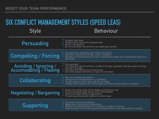 BOOST YOUR TEAM PERFORMANCE
SIX CONFLICT MANAGEMENT STYLES (SPEED LEAS)
Style Behaviour
Persuading
‣ Present both side
‣ Present your favoured viewpoint last
‣ Be for, not against
‣ Do not interrupt, do not hurry to make your points
Compelling / Forcing
‣ Increase your authority, both tacit and explicit
‣ Use clear statements to get a clear response
‣ Be able to bring sanctions to bear immediately upon non-compliance with your
demands
Avoiding / Ignoring /
Accomodating / Fleeing
‣ Procrastinate!
‣ Use when the cost of working a problem through is greater than the value of having
worked it through
‣ Use when the conflict is on many fronts‣ Use when people need time or space to cool down
Collaborating
‣ Win-win: involve the others
‣ Jointly acknowledge there is a problem
‣ Jointly agree on how deal with the problem
‣ Jointly invent options for mutual gain and then jointly choose an option
Negotiating / Bargaining
‣ Sorta-win-sorta-lose: try to obtain as much you can
‣ Parties involved must share some information
‣ Stress the desirability of agreement
‣ Present positive points before the other does
Supporting
‣ The other owns the problem
‣ Make short and neutral statements
‣ Reflect the feeling content of a person’s words or actions
‣ Help the other to feel strong and confident that he can deal with the conflict
 