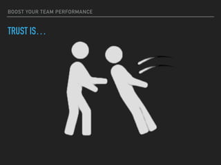 BOOST YOUR TEAM PERFORMANCE
TRUST IS…
 