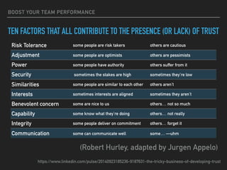 BOOST YOUR TEAM PERFORMANCE
TEN FACTORS THAT ALL CONTRIBUTE TO THE PRESENCE (OR LACK) OF TRUST
(Robert Hurley, adapted by Jurgen Appelo)
https://www.linkedin.com/pulse/20140923185236-9187631-the-tricky-business-of-developing-trust
Risk Tolerance some people are risk takers others are cautious
Adjustment some people are optimists others are pessimists
Power some people have authority others suffer from it
Security sometimes the stakes are high sometimes they’re low
Similarities some people are similar to each other others aren’t
Interests sometimes interests are aligned sometimes they aren’t
Benevolent concern some are nice to us others… not so much
Capability some know what they’re doing others… not really
Integrity some people deliver on commitment others… forget it
Communication some can communicate well some… —uhm
 