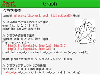 Graph
グラフ構造
typedef adjacency_list<vecS, vecS, bidirectionalS> Graph;

// 頂点のため便宜上のラベルを作る
enum { A, B, C, D, E, N };
const int num_vertices = N;

// グラフの辺を書き出す
typedef std::pair<int, int> Edge;
Edge edge_array[] =
  { Edge(A,B), Edge(A,D), Edge(C,A), Edge(D,C),
    Edge(C,E), Edge(B,D), Edge(D,E) };
const int num_edges = sizeof(edge_array)/sizeof(edge_array[0]);

Graph g(num_vertices); // グラフオブジェクトを宣言

// グラフオブジェクトに辺を追加
for (int i = 0; i < num_edges; ++i)
  add_edge(edge_array[i].first, edge_array[i].second, g);
 