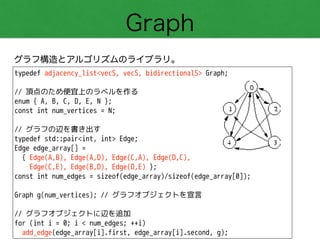 Graph
グラフ構造とアルゴリズムのライブラリ。
typedef adjacency_list<vecS, vecS, bidirectionalS> Graph;
!
// 頂点のため便宜上のラベルを作る
enum { A, B, C, D, E, N };
const int num_vertices = N;
!
// グラフの辺を書き出す
typedef std::pair<int, int> Edge;
Edge edge_array[] =
{ Edge(A,B), Edge(A,D), Edge(C,A), Edge(D,C),
Edge(C,E), Edge(B,D), Edge(D,E) };
const int num_edges = sizeof(edge_array)/sizeof(edge_array[0]);
!
Graph g(num_vertices); // グラフオブジェクトを宣言
!
// グラフオブジェクトに辺を追加
for (int i = 0; i < num_edges; ++i)
add_edge(edge_array[i].first, edge_array[i].second, g);
 