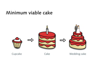Minimum viable cake
 