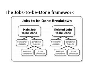 The Jobs-to-be-Done framework
 