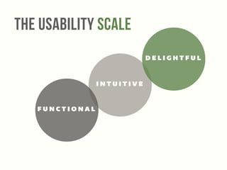 The Usability Scale 
INTUITIVE 
FUNCTIONAL 
DELIGHTFUL 
 