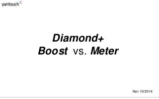 Diamond+ 
Boost vs. Meter 
Ken 10/2014 
 