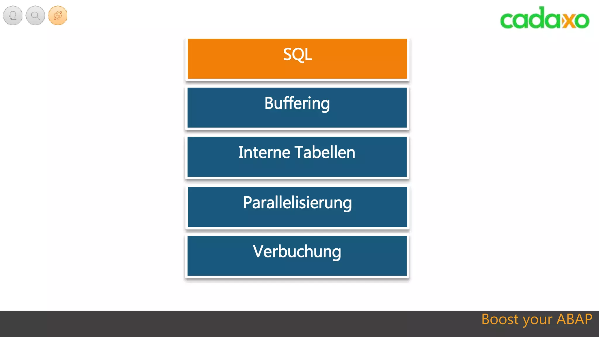 Boost your ABAP
SQL
Buffering
Interne Tabellen
Parallelisierung
Verbuchung
 