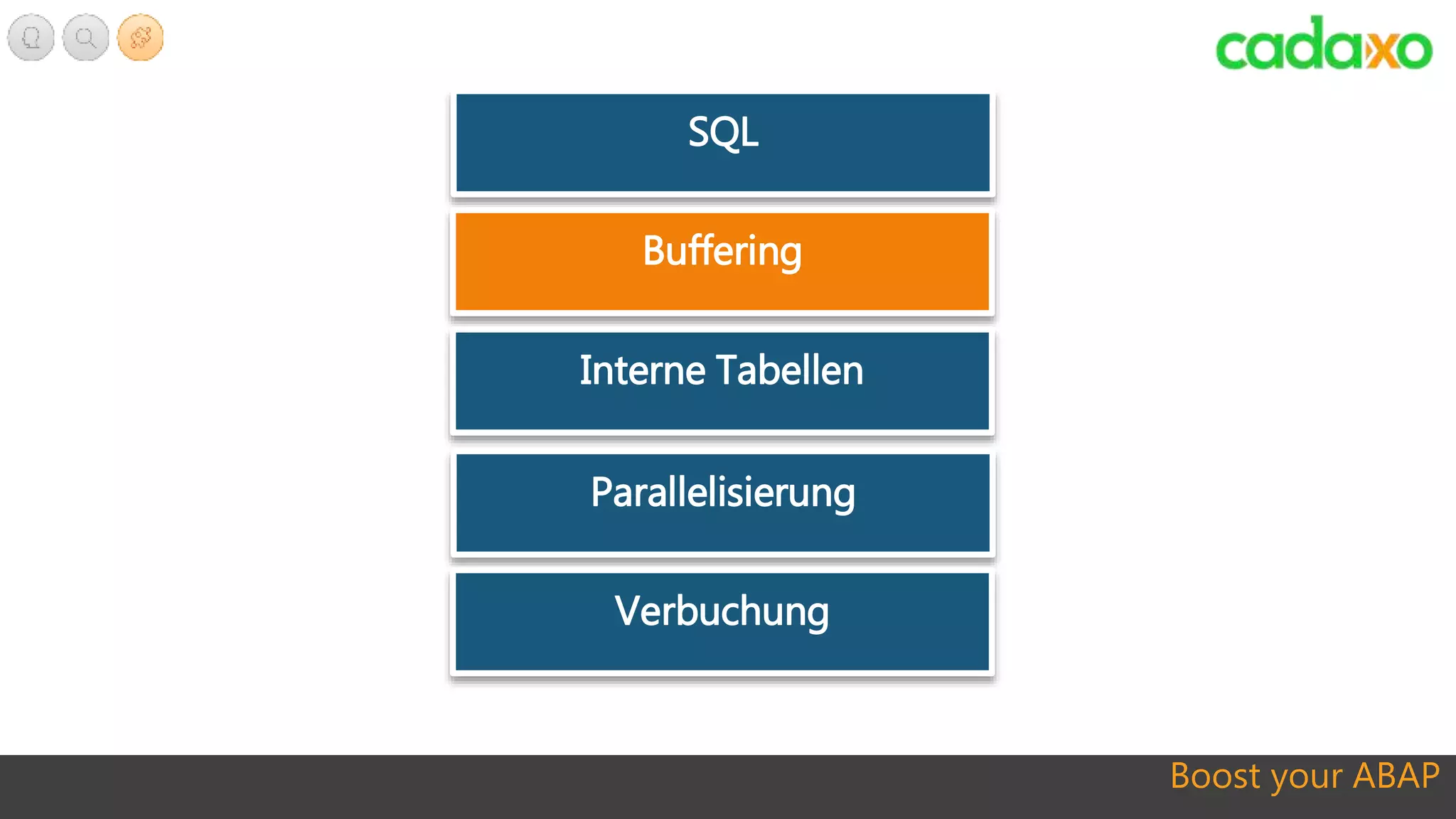 Boost your ABAP
SQL
Buffering
Interne Tabellen
Parallelisierung
Verbuchung
 