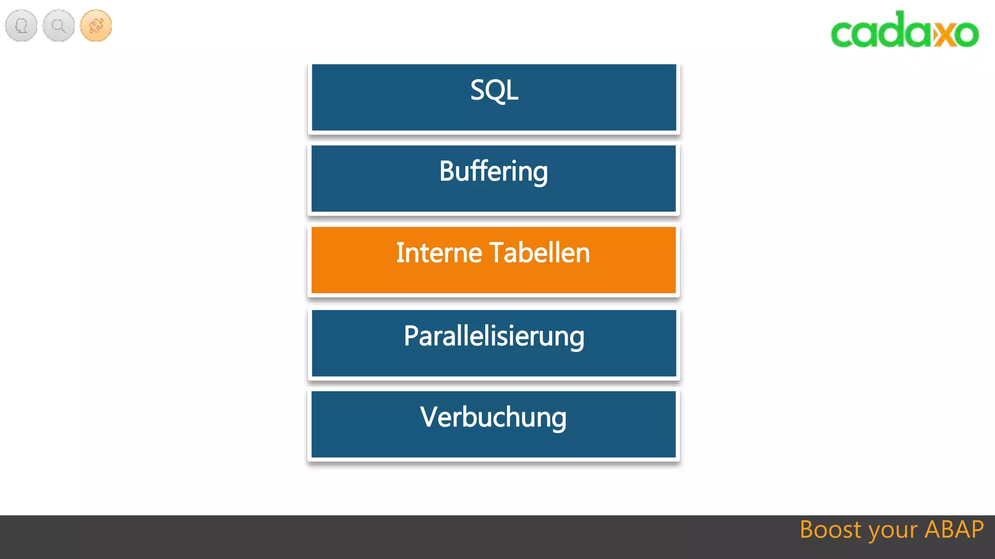 Boost your ABAP
SQL
Buffering
Interne Tabellen
Parallelisierung
Verbuchung
 