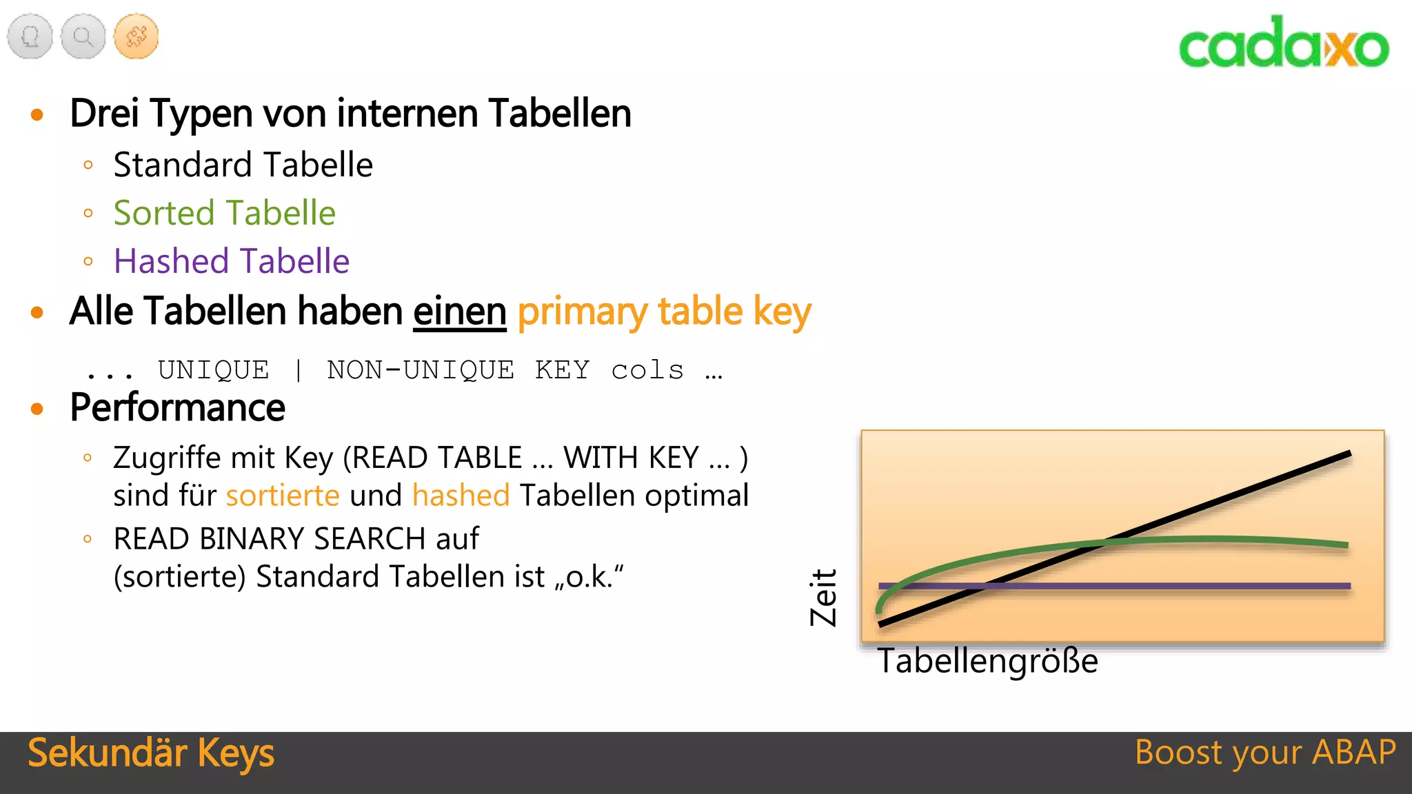 Sekundär Keys Boost your ABAP
 Drei Typen von internen Tabellen
◦ Standard Tabelle
◦ Sorted Tabelle
◦ Hashed Tabelle
 Alle Tabellen haben einen primary table key
... UNIQUE | NON-UNIQUE KEY cols …
 Performance
◦ Zugriffe mit Key (READ TABLE … WITH KEY … )
sind für sortierte und hashed Tabellen optimal
◦ READ BINARY SEARCH auf
(sortierte) Standard Tabellen ist „o.k.“
Zeit
Tabellengröße
 