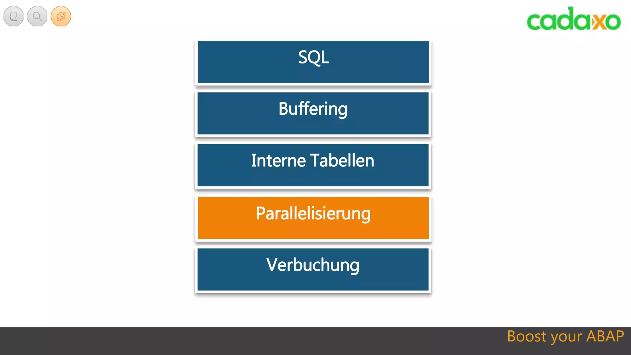 Boost your ABAP
SQL
Buffering
Interne Tabellen
Parallelisierung
Verbuchung
 