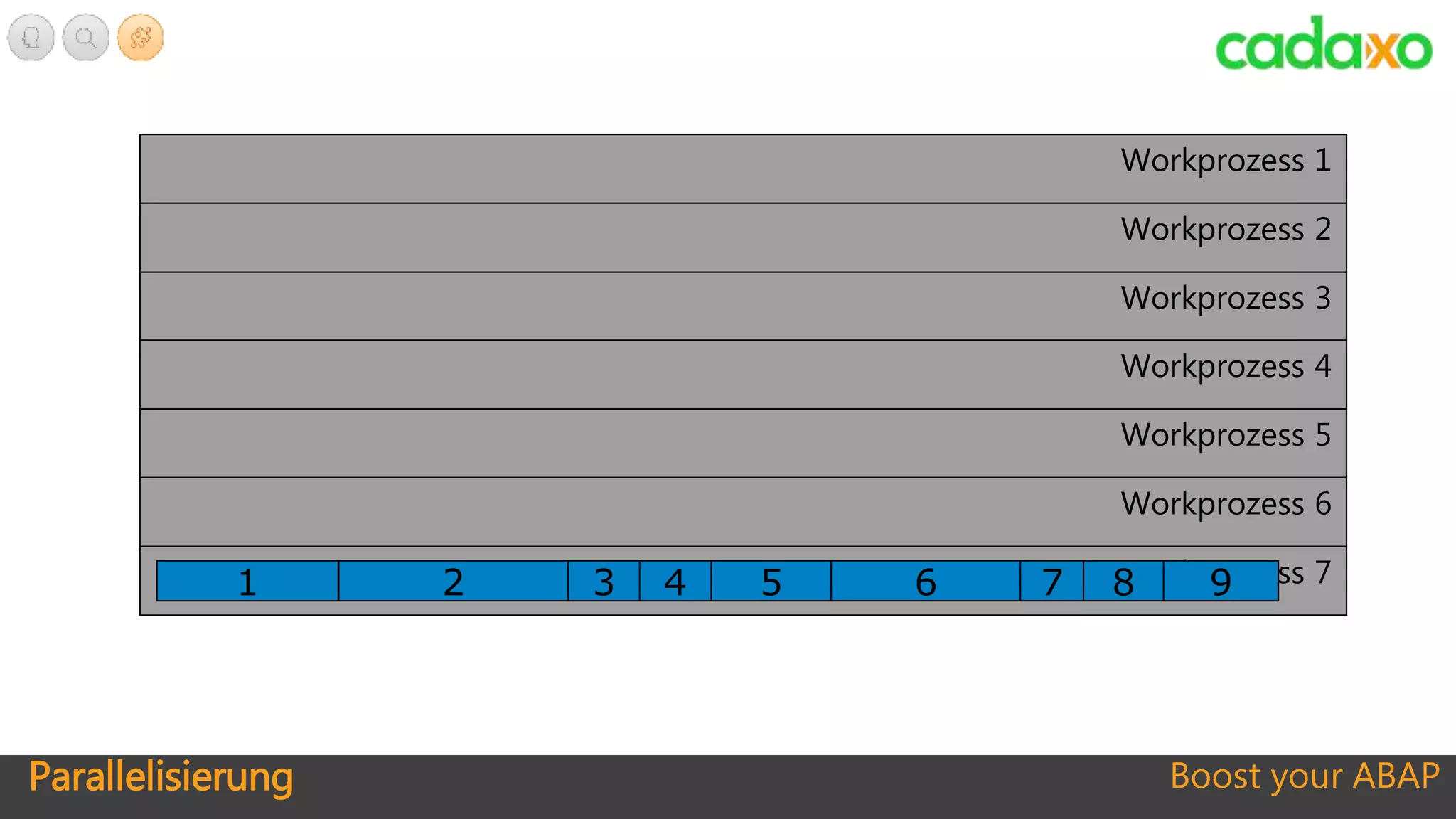 Boost your ABAP
Workprozess 1
Workprozess 2
Workprozess 3
Workprozess 4
Workprozess 5
Workprozess 6
Workprozess 721 3 4 5 6 7 8 9
Parallelisierung
 