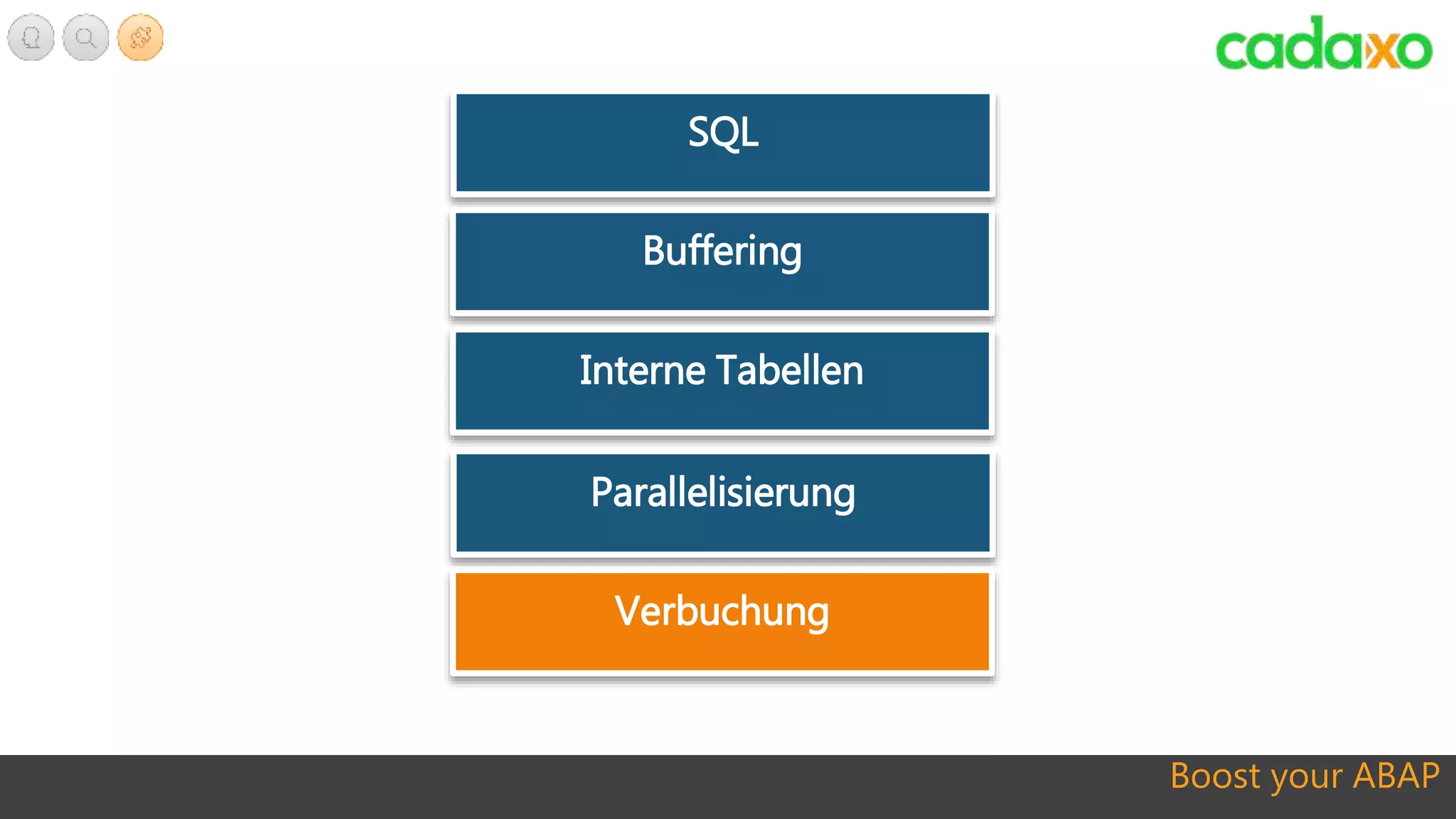 Boost your ABAP
SQL
Buffering
Interne Tabellen
Parallelisierung
Verbuchung
 
