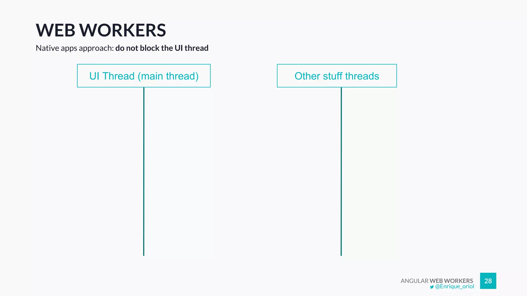 ANGULAR WEB WORKERS 28
WEB WORKERS
Native apps approach: do not block the UI thread
Other stuff threadsUI Thread (main thread)
@Enrique_oriol
 