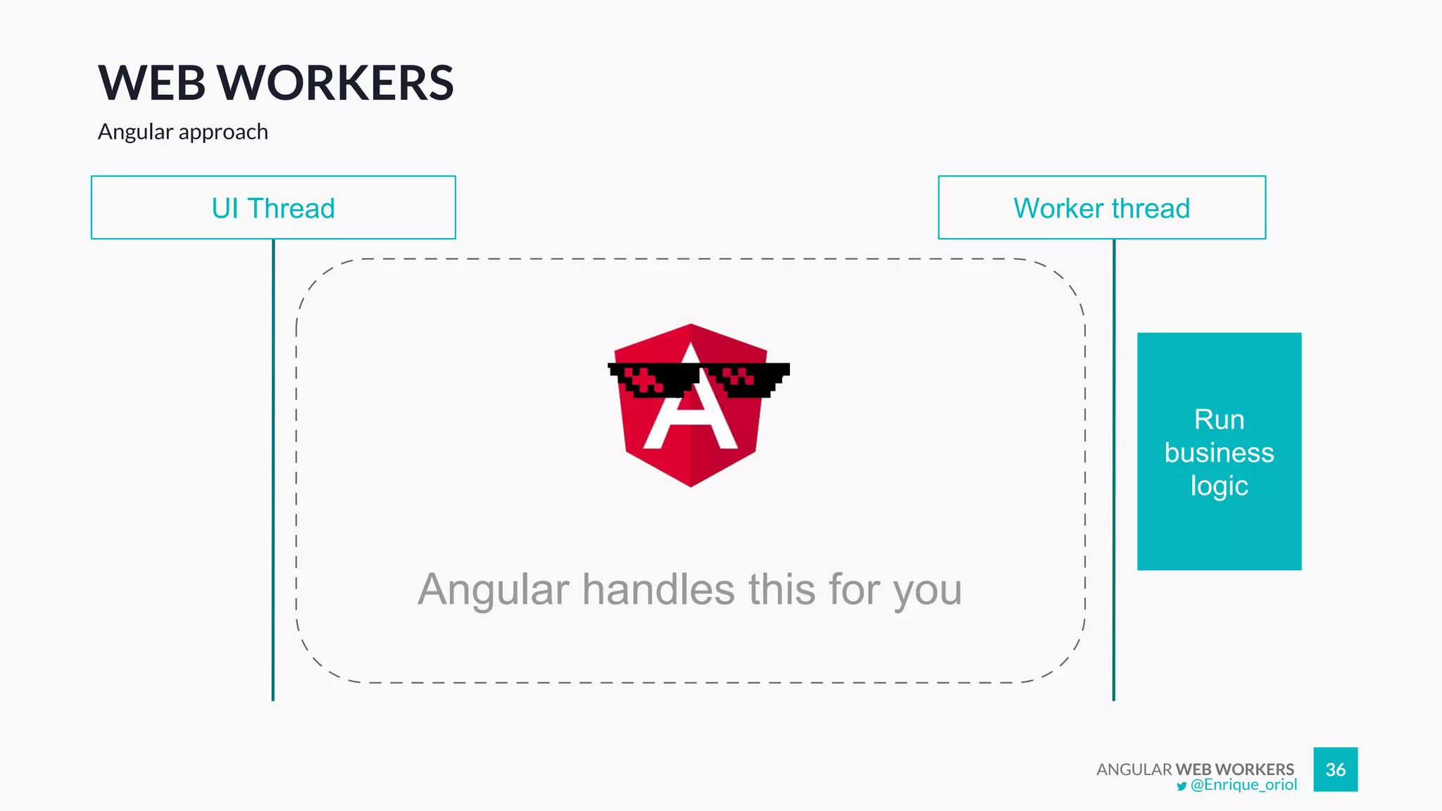 ANGULAR WEB WORKERS 36
WEB WORKERS
Angular approach
Worker threadUI Thread
postMessage(“data”)
UI event (click, …)
postMessage(“call component method”)
Binded data updated
Run
business
logic
Angular handles this for you
@Enrique_oriol
 