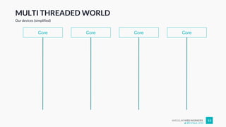ANGULAR WEB WORKERS 13
MULTI THREADED WORLD
CoreCoreCoreCore
Our devices (simplified)
@Enrique_oriol
 
