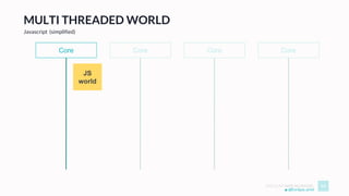 ANGULAR WEB WORKERS 14
CoreCoreCoreCore
JS
world
Javascript (simplified)
@Enrique_oriol
MULTI THREADED WORLD
 