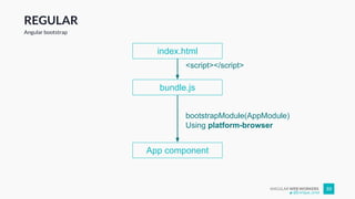 ANGULAR WEB WORKERS 33
REGULAR
Angular bootstrap
index.html
bundle.js
App component
bootstrapModule(AppModule)
Using platform-browser
<script></script>
@Enrique_oriol
 