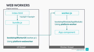 ANGULAR WEB WORKERS 34
WEB WORKERS
Angular bootstrap
index.html
bundle.js
worker.js
bootstrapWorkerUI(‘worker.js’)
Using platform-webworker
<script></script>
App component
bootstrapModule(AppModule)
Using platform-worker
UI thread Worker thread
@Enrique_oriol
 