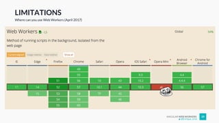 ANGULAR WEB WORKERS 39
LIMITATIONS
Where can you use Web Workers (April 2017)
@Enrique_oriol
 