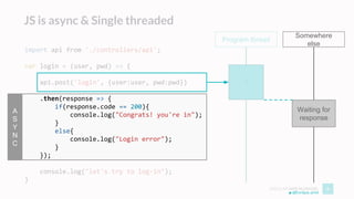 ANGULAR WEB WORKERS 6
import api from './controllers/api';
var login = (user, pwd) => {
api.post('login', {user:user, pwd:pwd})
.then(response => {
if(response.code == 200){
console.log("Congrats! you're in");
}
else{
console.log("Login error");
}
});
console.log("let's try to log-in");
}
JS is async & Single threaded
Program thread
1
Somewhere
else
A
S
Y
N
C
Waiting for
response
@Enrique_oriol
 
