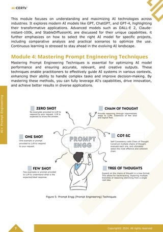 Boost Your Career with AI Prompt Engineering – Buy Now! | DOCX
