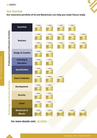 Get Started
Our extensive portfolio of AI and Blockchain can help you make future ready
Essentials
Business
Design & Creative
Learning &
Education
Specialization
Data & Robotics
Development
Security
Cloud
Blockchain &
Bitcoin
For more details visit: AI CERTs
11
Copyright© 2024. All rights reserved
AI+
Prompt
Engineering
Professional
Certification
Portfolio
Technology
Certification
Portfolio
 