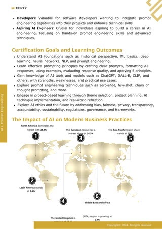 Developers: Valuable for software developers wanting to integrate prompt
engineering capabilities into their projects and enhance technical skills.
Aspiring AI Engineers: Crucial for individuals aspiring to build a career in AI
engineering, focusing on hands-on prompt engineering skills and advanced
techniques.
Certification Goals and Learning Outcomes
Understand AI foundations such as historical perspective, ML basics, deep
learning, neural networks, NLP, and prompt engineering.
Learn effective prompting principles by crafting clear prompts, formatting AI
responses, using examples, evaluating response quality, and applying 5 principles.
Gain knowledge of AI tools and models such as ChatGPT, DALL-E, CLIP, and
others, with strengths, weaknesses, and practical use cases.
Explore prompt engineering techniques such as zero-shot, few-shot, chain of
thought prompting, and more.
Engage in project-based learning through theme selection, project planning, AI
technique implementation, and real-world reflection.
Explore AI ethics and the future by addressing bias, fairness, privacy, transparency,
accountability, sustainability, regulations, governance, and frameworks.
The Impact of AI on Modern Business Practices
North America dominates the
market with 28.8% The European region has a
market share at 24.3%
The Asia-Pacific region share
stands at 25%
The United Kingdom is
growing at 14.1%
(MEA) region is growing at
2.4%
Copyright© 2024. All rights reserved
AI+
Prompt
Engineering
Middle East and Africa
Latin America stands
at 5.4%
 