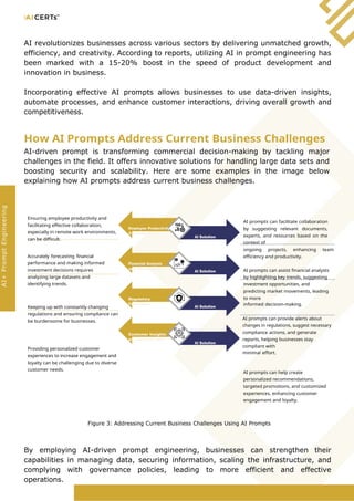 AI revolutionizes businesses across various sectors by delivering unmatched growth,
efficiency, and creativity. According to reports, utilizing AI in prompt engineering has
been marked with a 15-20% boost in the speed of product development and
innovation in business.
Incorporating effective AI prompts allows businesses to use data-driven insights,
automate processes, and enhance customer interactions, driving overall growth and
competitiveness.
How AI Prompts Address Current Business Challenges
AI-driven prompt is transforming commercial decision-making by tackling major
challenges in the field. It offers innovative solutions for handling large data sets and
boosting security and scalability. Here are some examples in the image below
explaining how AI prompts address current business challenges.
Ensuring employee productivity and
facilitating effective collaboration,
especially in remote work environments,
can be difficult.
Accurately forecasting financial
performance and making informed
investment decisions requires
analyzing large datasets and
identifying trends.
Keeping up with constantly changing
regulations and ensuring compliance can
be burdensome for businesses.
Providing personalized customer
experiences to increase engagement and
loyalty can be challenging due to diverse
customer needs.
Employee Productivity
& Collaboration
Financial Analysis
and Forecasting
Regulatory
Compliance
Customer Insights
and Personalization
AI Solution
AI Solution
AI Solution
AI Solution
AI prompts can facilitate collaboration
by suggesting relevant documents,
experts, and resources based on the
context of
ongoing projects, enhancing team
efficiency and productivity.
AI prompts can assist financial analysts
by highlighting key trends, suggesting
investment opportunities, and
predicting market movements, leading
to more
informed decision-making.
AI prompts can provide alerts about
changes in regulations, suggest necessary
compliance actions, and generate
reports, helping businesses stay
compliant with
minimal effort.
AI prompts can help create
personalized recommendations,
targeted promotions, and customized
experiences, enhancing customer
engagement and loyalty.
Figure 3: Addressing Current Business Challenges Using AI Prompts
By employing AI-driven prompt engineering, businesses can strengthen their
capabilities in managing data, securing information, scaling the infrastructure, and
complying with governance policies, leading to more efficient and effective
operations.
AI+
Prompt
Engineering
 