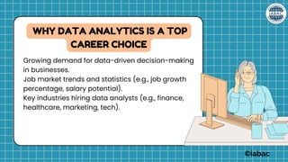WHY DATA ANALYTICS IS A TOP
CAREER CHOICE
Growing demand for data-driven decision-making
in businesses.
Job market trends and statistics (e.g., job growth
percentage, salary potential).
Key industries hiring data analysts (e.g., finance,
healthcare, marketing, tech).
©iabac
 