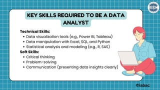 Technical Skills:
Data visualization tools (e.g., Power BI, Tableau)
Data manipulation with Excel, SQL, and Python
Statistical analysis and modeling (e.g., R, SAS)
Soft Skills:
Critical thinking
Problem-solving
Communication (presenting data insights clearly)
KEY SKILLS REQUIRED TO BE A DATA
ANALYST
©iabac
 